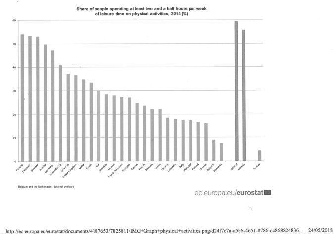 actividade física europa copy